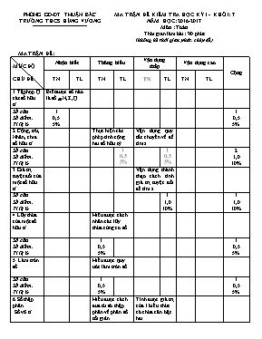 Đề kiểm tra học kỳ I - Khối 7 năm học 2016 - 2017 môn Toán